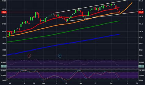 Msft Stock Price Today Pretiming Msft Daily Microsoft Msft Stock