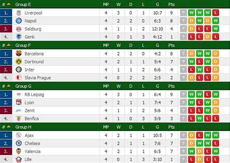 Tabela spanske prve lige, la liga, za sezonu 2020/2021. Tabela Ligi Mistrzów / Liga Mistrzow Strzelcy Klasyfikacja ...