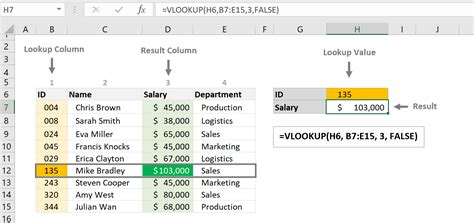 How To Use The Vlookup Function On Excel Cogniview Blog Riset