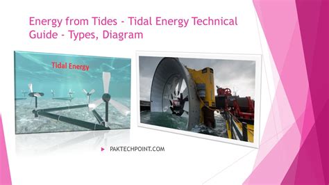 Energy From Tides Tidal Energy Technical Guide Types Diagram