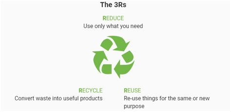 3r Program Recycling In Singapore