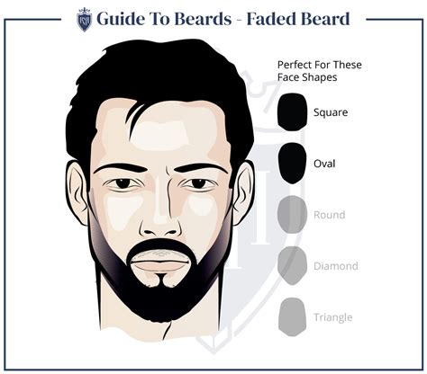 28 Best Beard Styles For Oval Shaped Faces