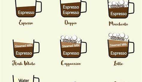 Coffee Chart | Pre-Designed Illustrator Graphics ~ Creative Market