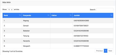 How To Get Max Value In Datatable Using Javascript DataTables Forums