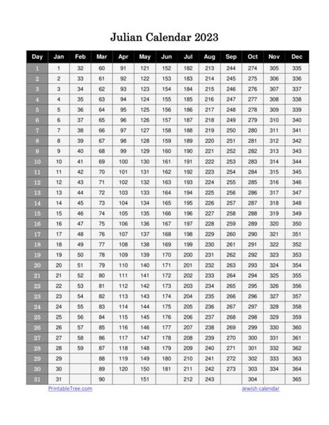 Free Printable Julian Date Calendars For 2023 And 2024 Pdf Templates