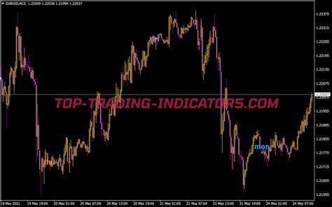 I 5 Days Indicator • Best Mt4 Indicators Mq4 And Ex4 • Top Trading