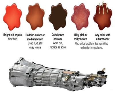 Engine Oil Color Chart Image Collections Chart Design Coloring Wallpapers Download Free Images Wallpaper [coloring876.blogspot.com]