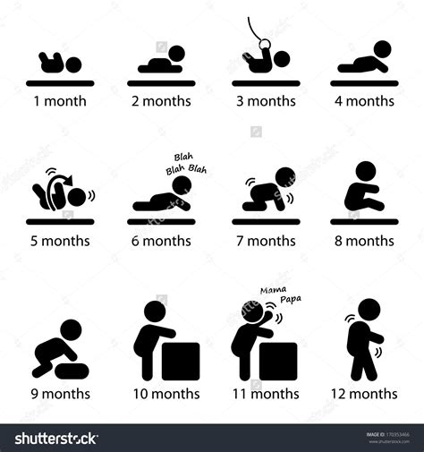 Newborn to toddler; Mental leaps, growth spurts and sleep. - BabyCare Mag | Stages of baby ...
