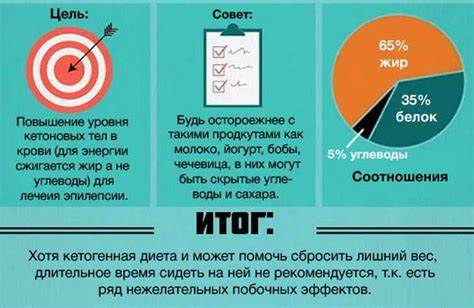 Кето диета генералова меню доктора Кето Диета Генералова — Похудение Диета Правильное Питание Кето Диета Генералова — Похудение Диета Правильное Питание Кето диета генералова меню доктора