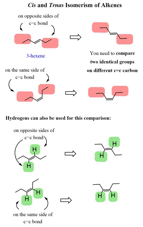 Cis And Trans Isomers And Cis Trans Practice Problems Chemistry Steps