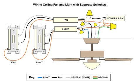 Ceiling Fan Wiring Diagram No Switch Wiring Flow Schema