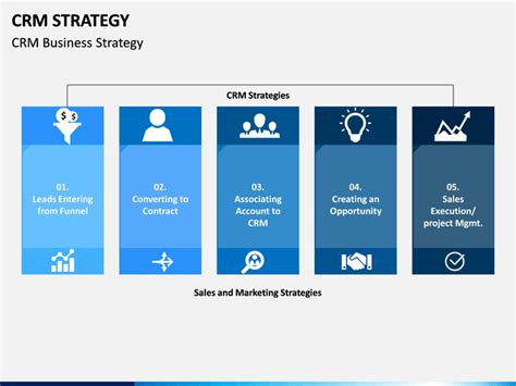 Crm Strategy Powerpoint Template