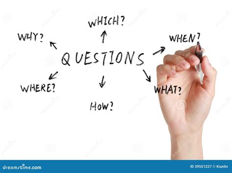 Questions stock image. Image of faqs, investigate, issue - 39551227
