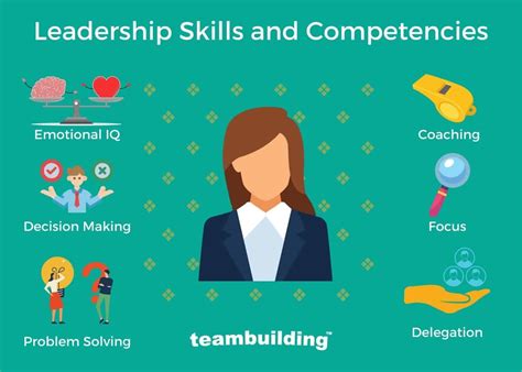 Key Leadership Skills Competencies Examples