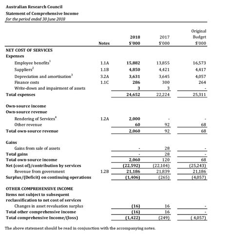 Part 5 Financial statements: Australian Research Council Financial Report - Australian Research ...