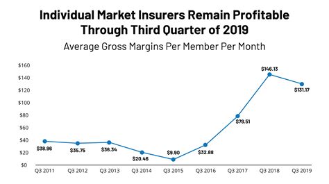 They must obtain business permits, licenses, and tax permits from the states they operate in. Individual Insurance Market Performance in Late 2019 - Methods - 9196-06 | The Henry J. Kaiser ...
