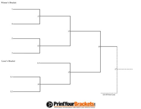 Print Your Brackets 18 Team Double Elimination Fill And Sign Gambaran