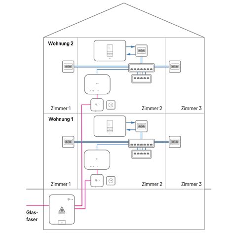 Telekom Hausanschluss Verlegen - www.inf-inet.com