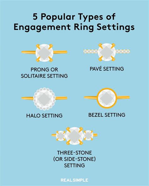 Five Popular Types Of Engagement Ring Settings