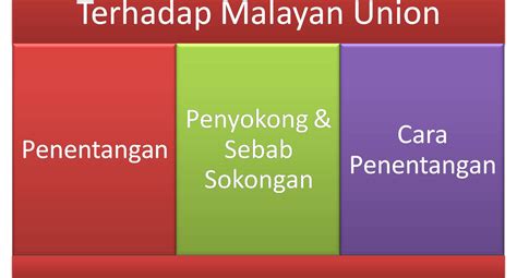 Ciri Ciri Malayan Union Tingkatan 4 Sejarah Tingkatan 3 Lessons