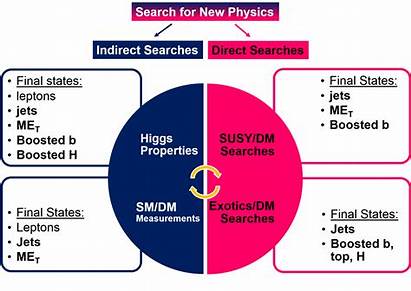 Physics Topics Research Thesis Oxford Atlas Particle