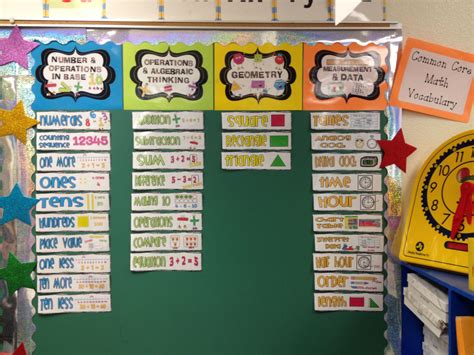 Math Common Core Vocabulary Wall Math Vocabulary Wall Math Word