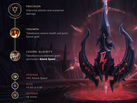 10 Rarest Icons In League Of Legends Leaguefeed