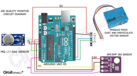 Grove Air Quality Sensor Arduino Code