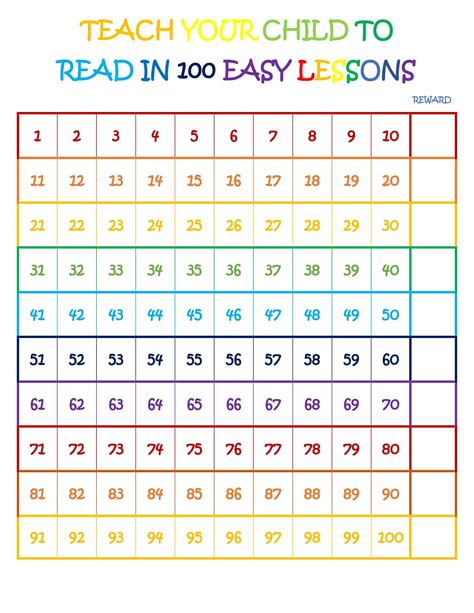 Lesson Completion Chart For Teach Your Child To Read In