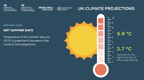 resolving detail on the future face of extreme weather met office