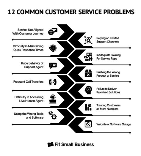 12 Common Customer Service Problems And How To Resolve Them