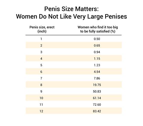 Mis Pik Plek Inch Penis Size Campus Karakteriseren Rechtbank