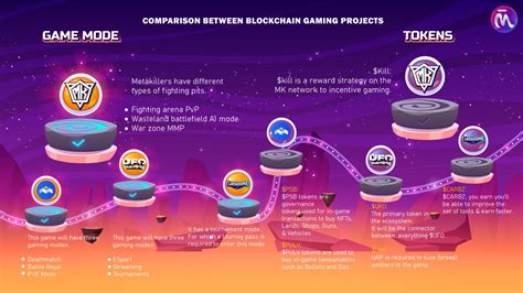 Metaverse Town على تويتر Top Gaming Projects On Blockchain