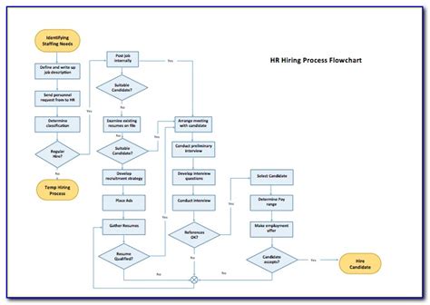 Manufacturing Process Flow Chart Template Excel Vincegray2014