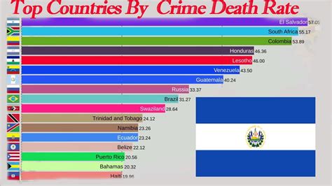 Top 10 Dangerous Countries In The World 1990 2017dangerous Countries