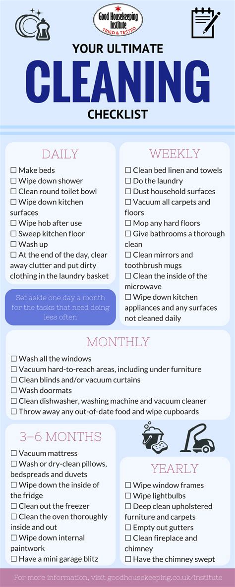 How Often You Should Clean Everything Cleaning Hacks Clean House