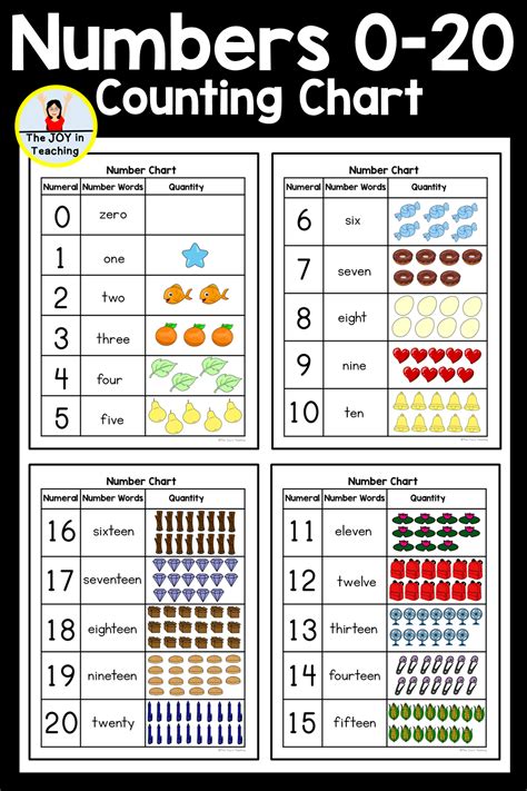 This Free Numbers 0 20 Counting Chart Is A Great Resource To Introduce
