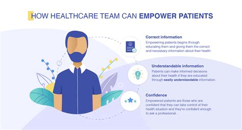 Power To The Patient The Journey Towards The Empowered By Medicus