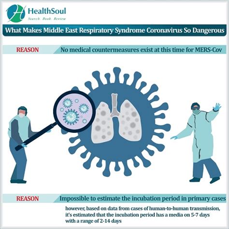 Middle East Respiratory Syndrome Everything You Need To Know Healthsoul