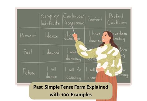 Past Simple Tense Form Explained With 100 Examples Teaching Expertise