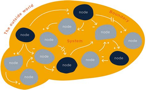 What Is System Map