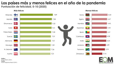 Cual Es El Pais Mas Seguro Del Mundo