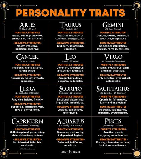Zodiac Signs And Personality Traits Zodiac Memes Quotes