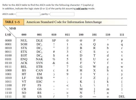 Solved Refer To The ASCII Table To Find The Character The Chegg Com