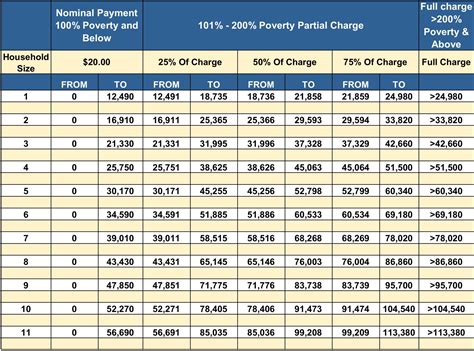 Sliding Fee Scale - St. Croix Regional Family Health Center