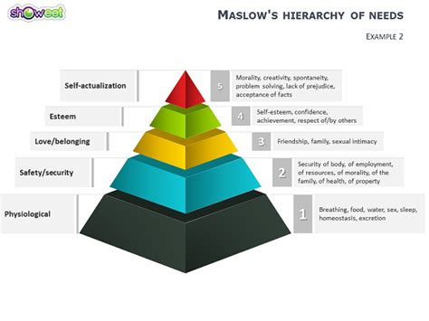Maslows Hierarchy Of Needs Powerpoint Diagrams