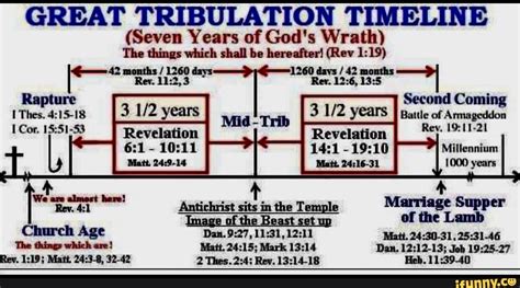 Great Tribulation Timeline Seven Years Of Gods Wrath The Things
