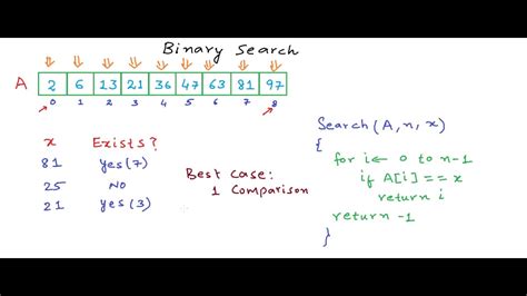 What Is Binary Search Youtube