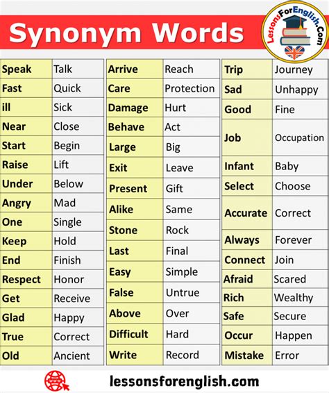 Synonym Words List In English Lessons For English