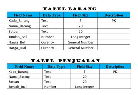 Struktur Tabel Database 1